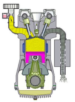 Esquema de un motor de 4 tiempos con flujos de aire
