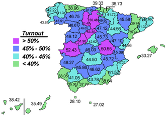 Distribución de la participación por provincias