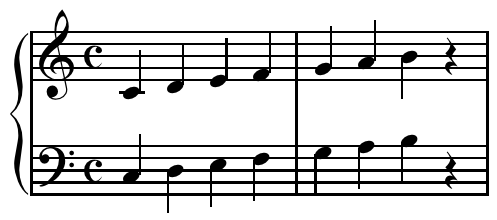 Notación para piano en doble pentagrama