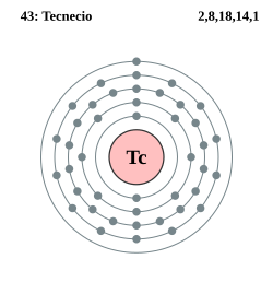Diagrama de los niveles de energía del tecnecio
