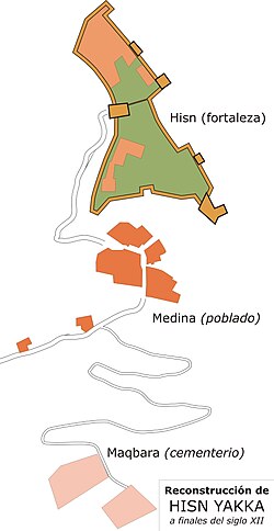 Reconstrucción de la planta de Hisn Yakka