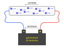 Representación conceptual del sentido convencional y el flujo de electrones.