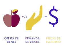 Representación gráfica de las finanzas y sus conceptos asociados