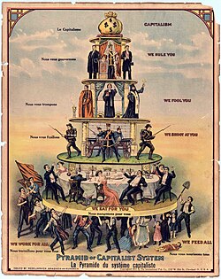 Póster del sindicato Industrial Workers of the World titulado Pyramid of Capitalist System