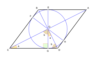 Diagonales de un rombo