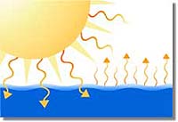 Ilustración conceptual de la evaporación del agua de mar