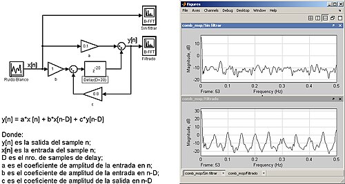 Diagrama y análisis espectral de un filtro comb