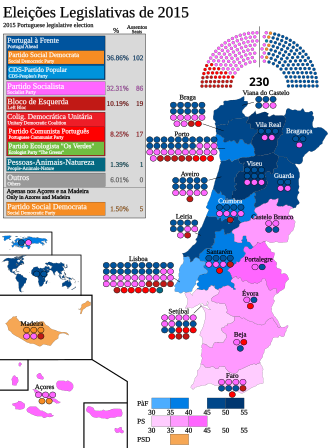 Representación gráfica y resumen de las elecciones parlamentarias de Portugal de 2015