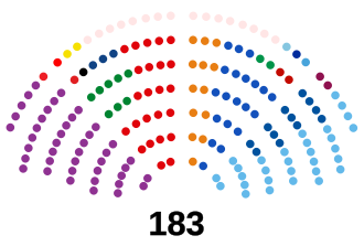 Distribución gráfica de la Cámara de Representantes de Colombia