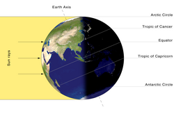 Iluminación terrestre durante el solsticio.