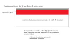 Dibujo técnico ilustrativo de la estructura interna y capas de una resistencia de lámina metálica.