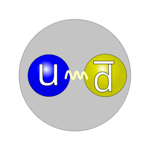 Esquema representativo de un pion