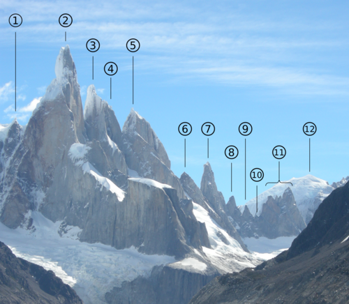 Esquema de las cumbres del cordón montañoso del Cerro Torre