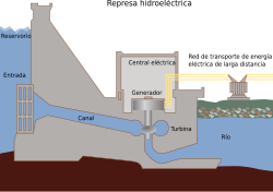 Corte transversal de una represa hidroeléctrica