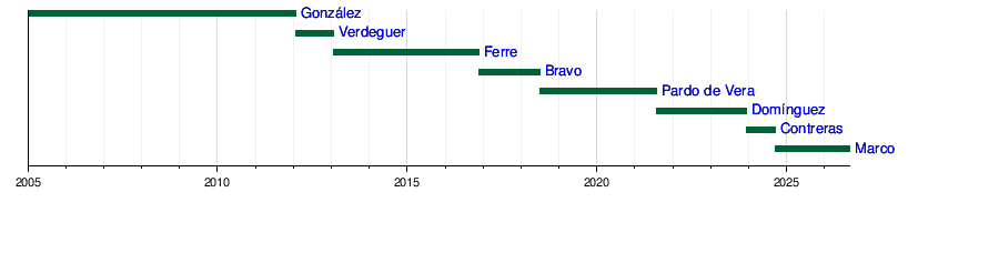 Representación gráfica corporativa e institucional de la entidad.