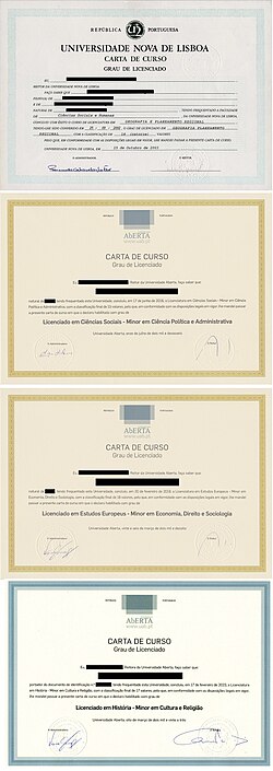 Ejemplos de Títulos de Licenciatura de universidades portuguesas