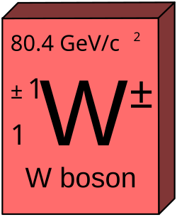 Representación gráfica del bosón W