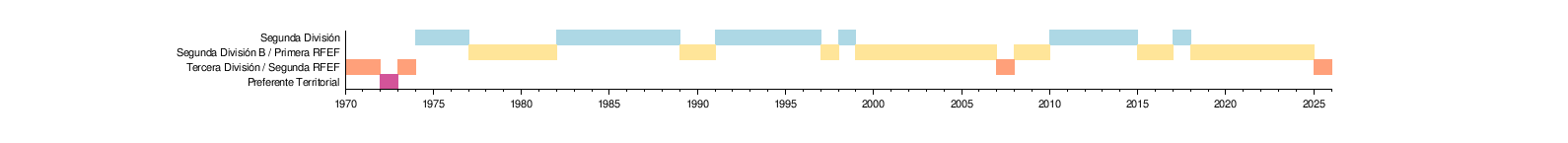 Gráficos estadísticos e institucionales del filial