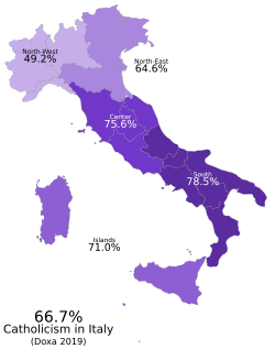 Afiliación al catolicismo por macrorregión en Italia