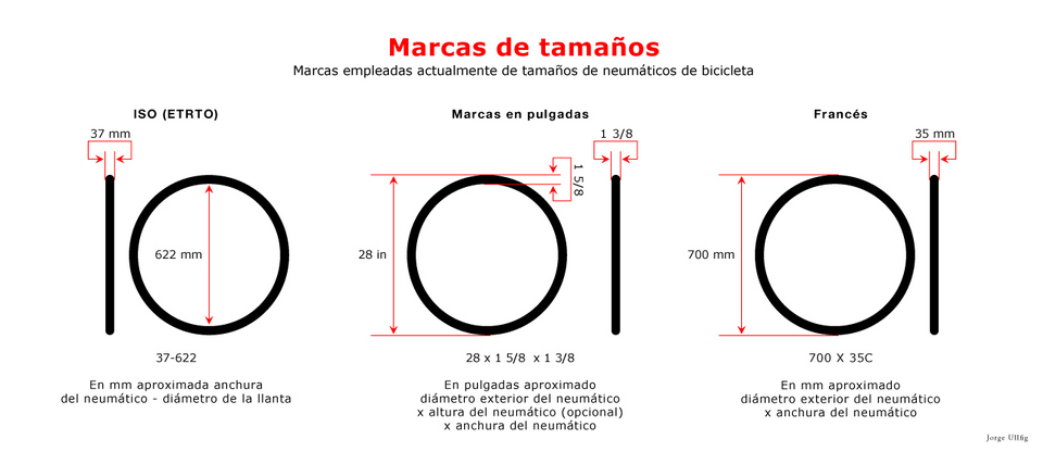 Ilustración técnica de perfiles de neumáticos y llantas de bicicleta