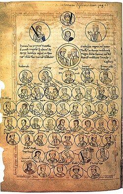 Representación manuscrita del árbol genealógico otoniano del siglo XII