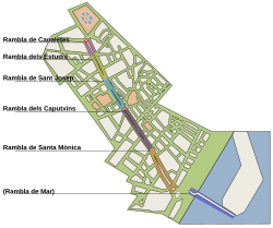 Mapa esquemático de los tramos de La Rambla