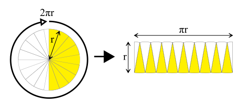 Cálculo del área
