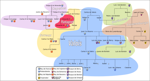 Esquema genealógico de los primeros miembros de la Casa de Valois