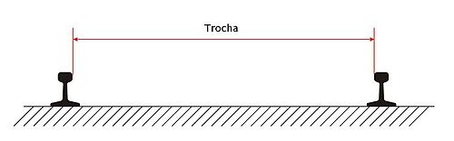 Infraestructura ferroviaria de vía estrecha.