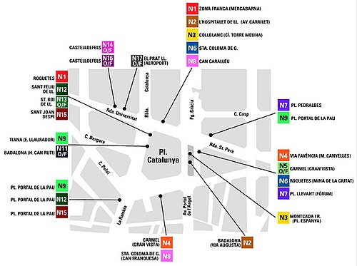 Paradas de Nitbus en la plaza de Cataluña