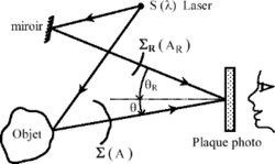 Diagrama técnico del grabado holográfico