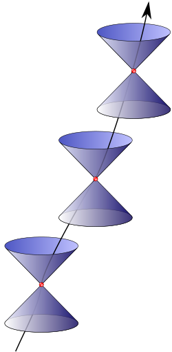 Representación conceptual abstracta estructurando una línea en el universo posible