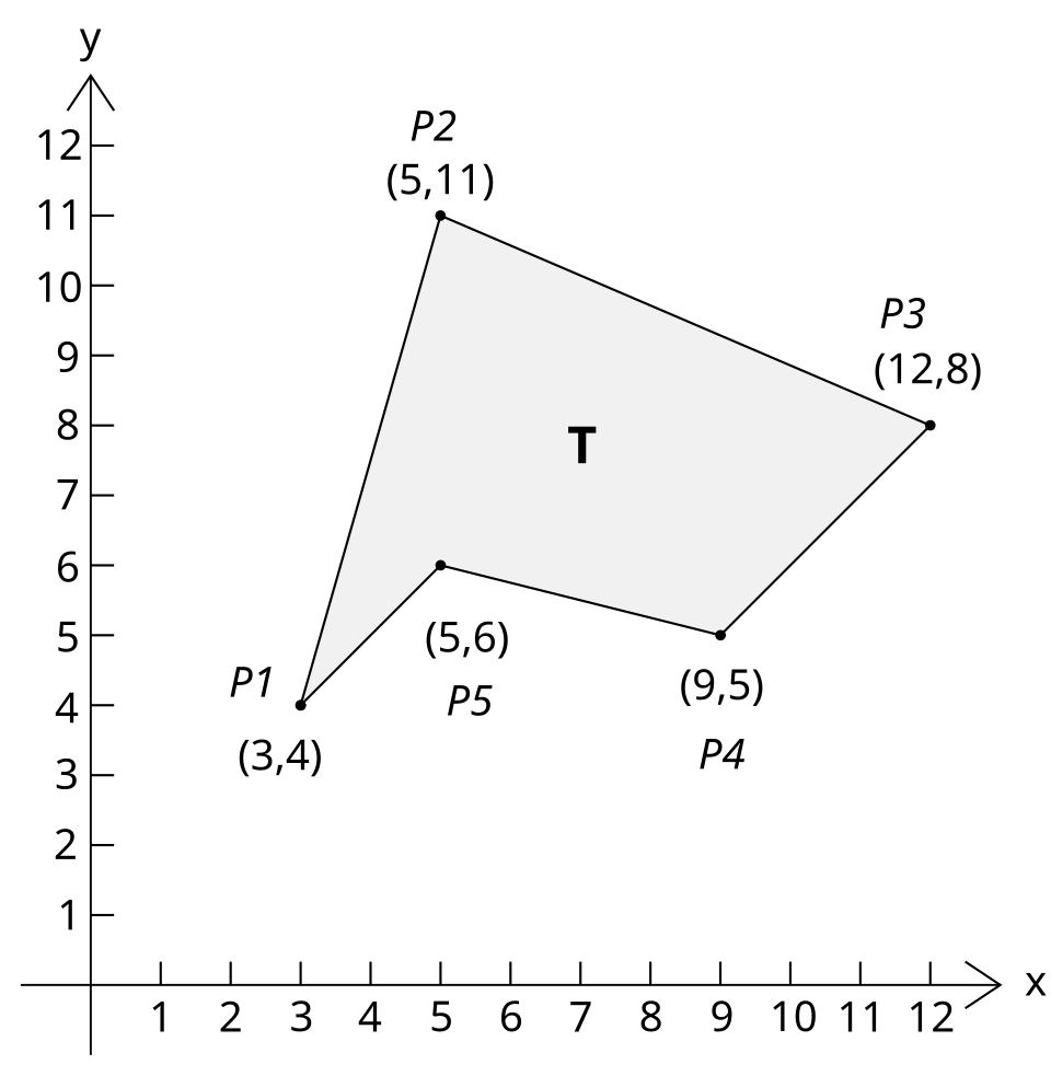 Diagrama de un polígono irregular complejo