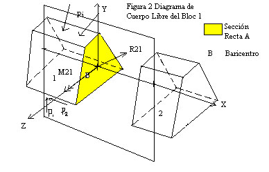 Ejes de referencia para una pieza prismática
