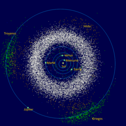 Imagen esquemática del cinturón de asteroides principal y los troyanos de Júpiter.