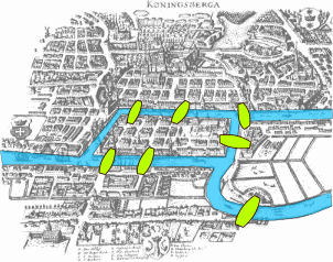 Mapa histórico de los puentes de Königsberg