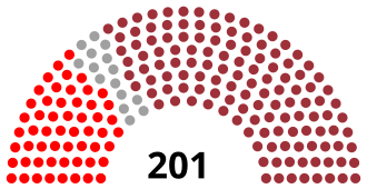 Gráfico o documento estadístico de las elecciones generales de Letonia de 1990