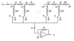 Implementación de la red R-2R en modo corriente.