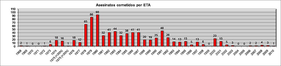 Imagen de archivo relacionada con el contexto de los GAL