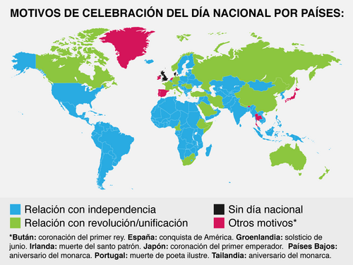 Mapa conceptual y distribución sobre motivos de celebración del día nacional por países.