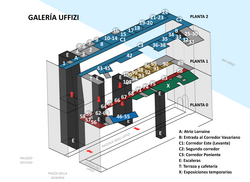 Plano del museo de la Galería Uffizi