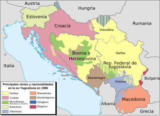 Mapa histórico de Yugoslavia y sus repúblicas