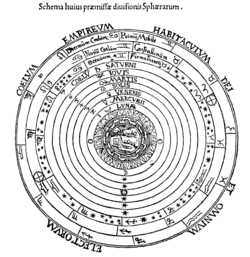 Ilustración histórica de la teoría geocéntrica