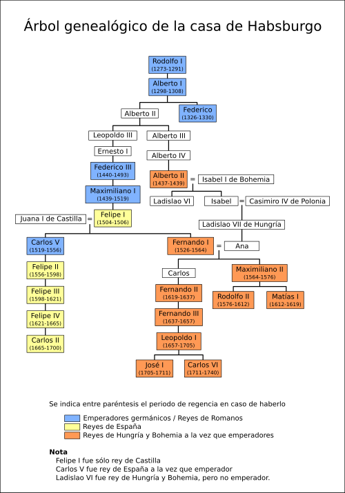 Árbol genealógico de la casa de Habsburgo