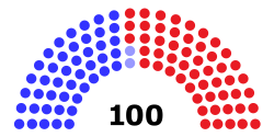Distribución de escaños en el Senado