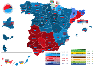 Cartel electoral de las elecciones generales de España de 1996