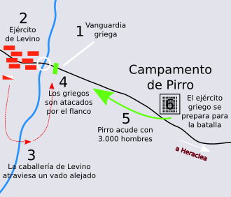 Diagrama táctico de la batalla de Heraclea