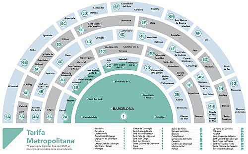 Zonificación ATM área de Barcelona