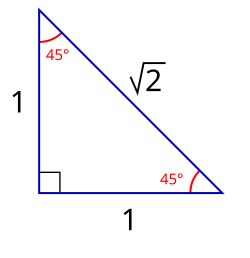 Esquema de los elementos de un triángulo isósceles