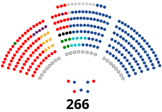 Vista del Hemiciclo del Senado de España